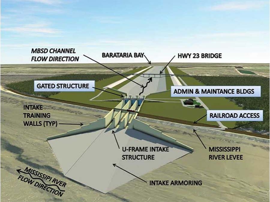 A preliminary illustration of the Mid-Breton Diversion (Source: CPRA)