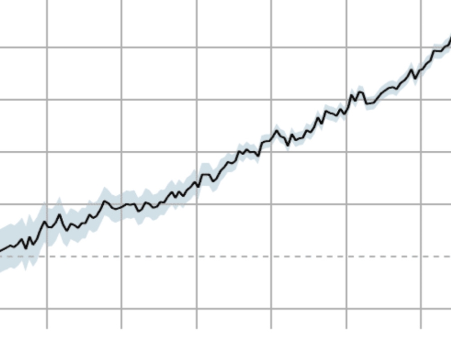 Grand Isle Sea Level (1870-2013)