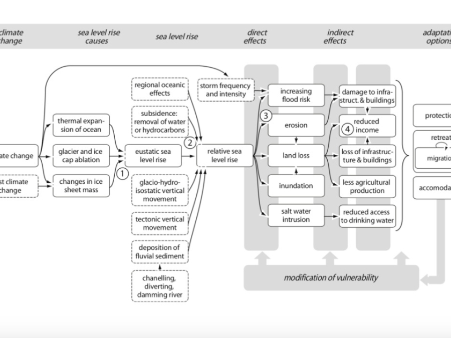 Raised Or Razed: The Challenge Of Climate Adaptation And Social Equity In Historic Coastal Communities