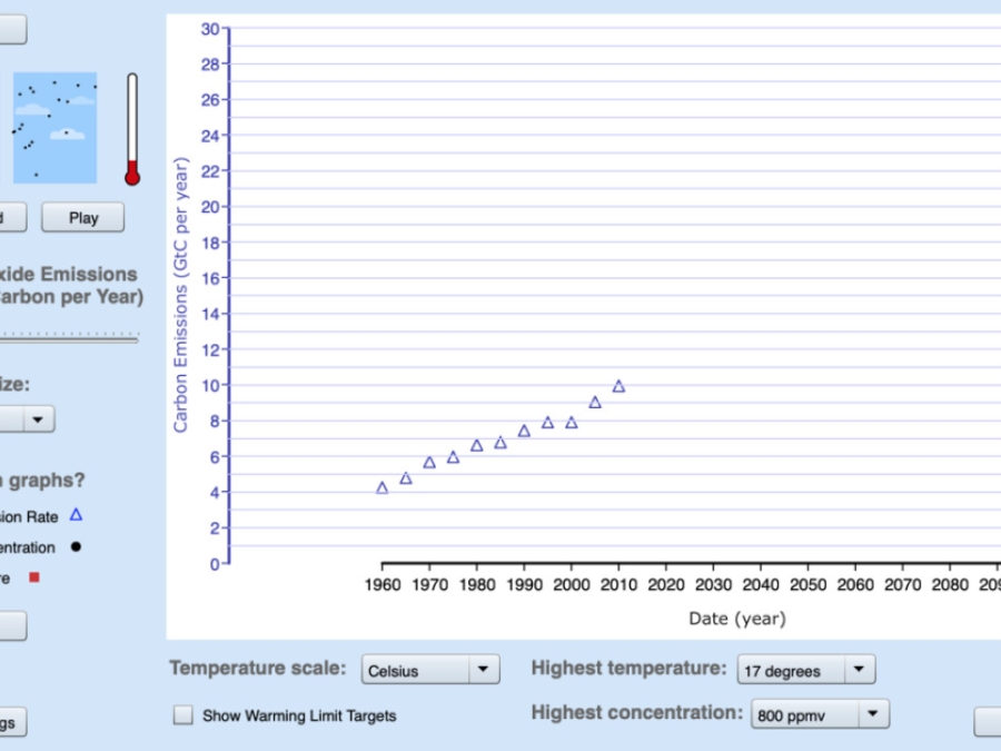 The Very, Very Simple Climate Model