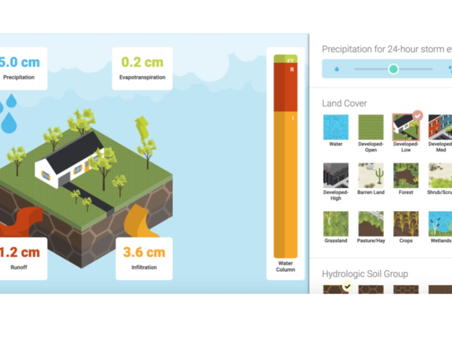 Model My Watershed- Runoff Simulation