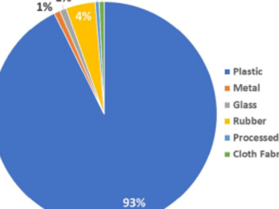 Accumulation And Distribution Of Marine Debris On Barrier Islands Across The Northern Gulf Of Mexico