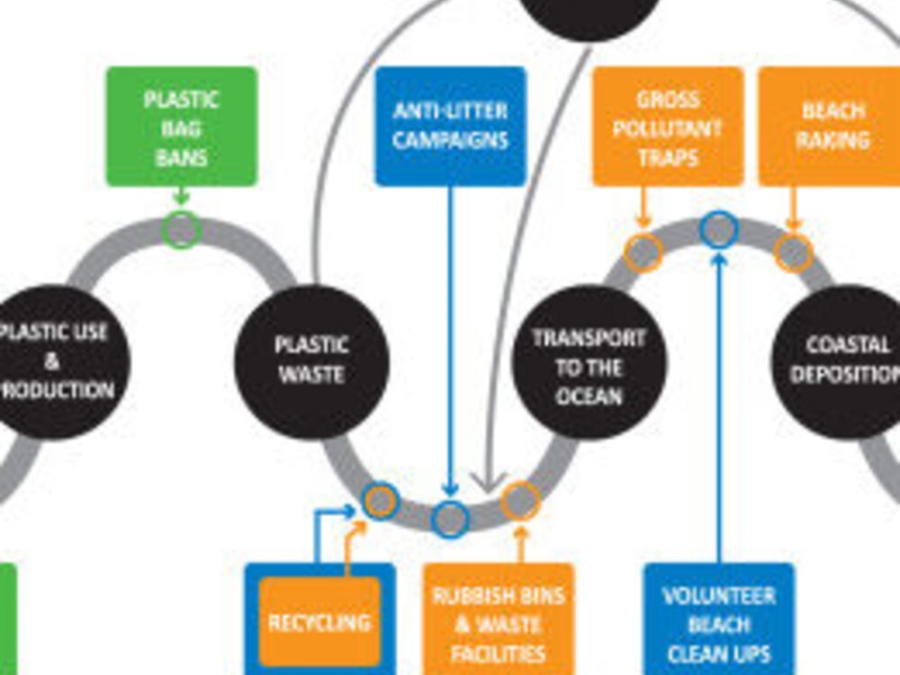 Waste Abatement Campaign Success