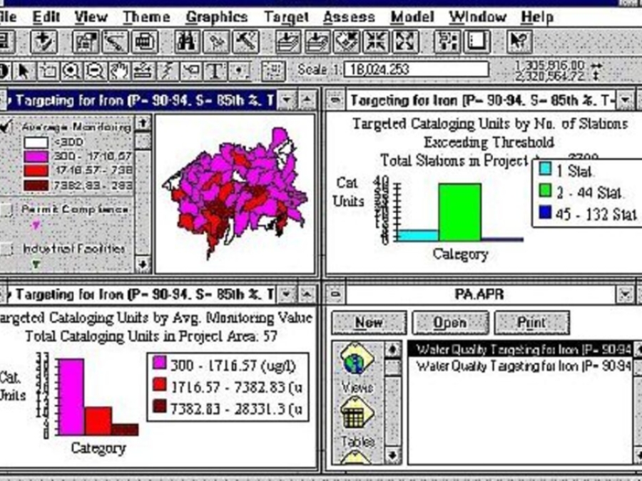 Watershed Modeling