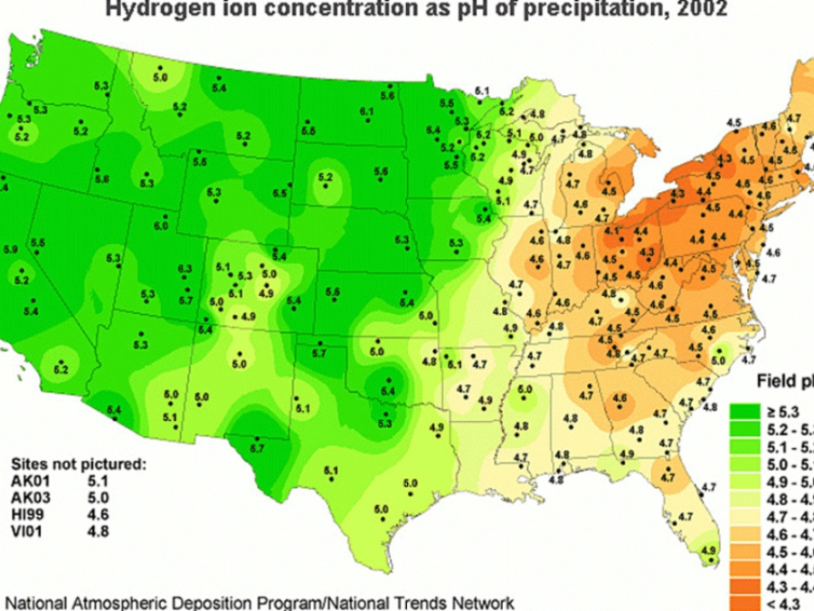 Ph And Water